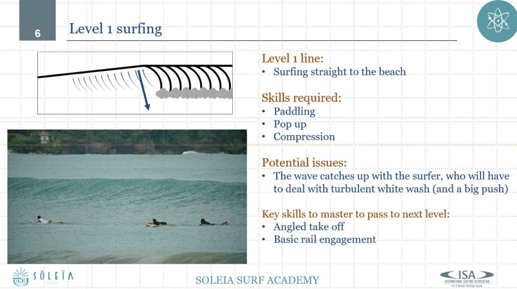 Level 1 Surfing - Soleia Surf Academy