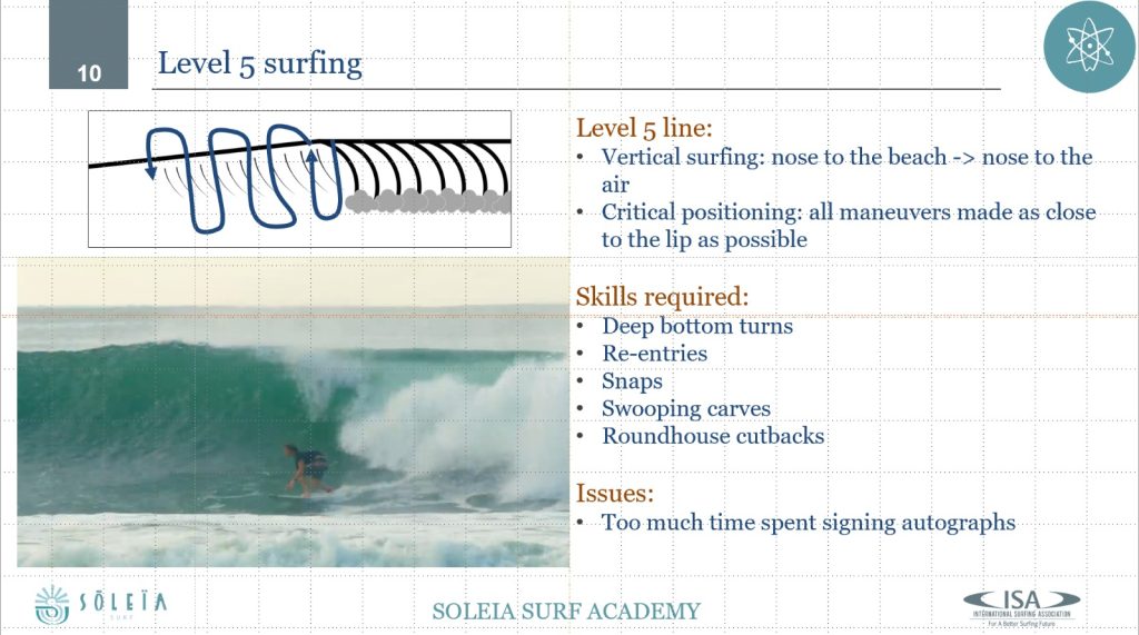 Level 5 Surfing - Soleia Surf Academy